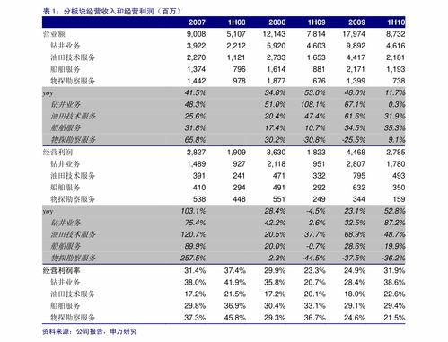 排名第一的炒股软件