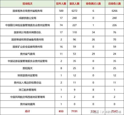 2023年国考职位表一览