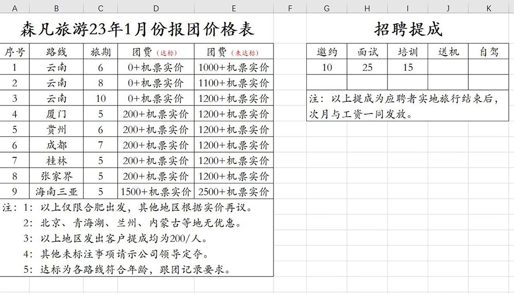 应聘旅游体验官被送进低价购物团 记者卧底旅游咨询公司发现诸多套路