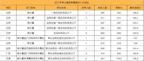 2022国考进面人员表