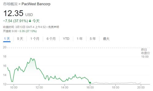 硅谷银行从爆雷到美联储出手