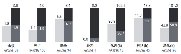 灵梦xyg个人资料 kpl灵梦个人资料