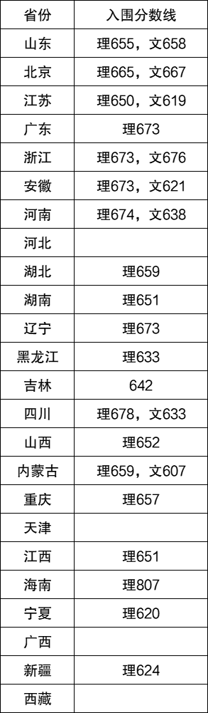 强基计划有哪些大学 强基计划39所大学名单及专业 强基计划大学录取分数线