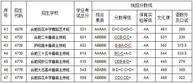 提前批次录取是什么意思