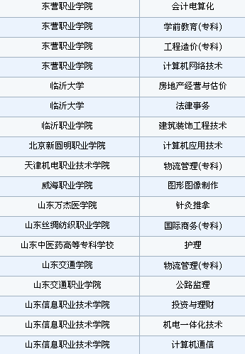 300分高考能上什么公办学校_高考300分能上什么公立大专_300分能上什么公办专科大学