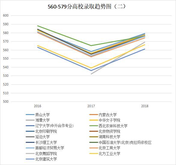 500分左右文科生能上什么好的大学_文科生考500分左右能上什么学校_文科生500分左右能报考哪些大学