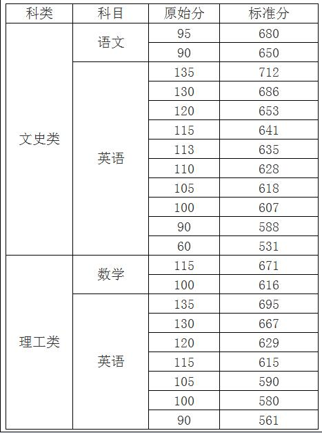 越南高考时间2023 越南高考总分多少