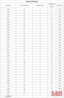 省人社厅辟谣2024年起贵州按工龄退休_贵州2022退休的重新核算了吗？