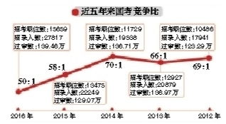 超220万人参加国考_超220万人参加国考！考生：只是人生的一种选择