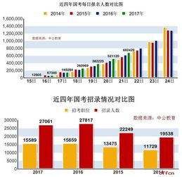 国考山东赶考人数再创新高_15.7万人！“国考”山东赶考人数创新高