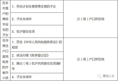 官方回应投靠朋友可获上海户口_投靠朋友可获上海户口？官方回应