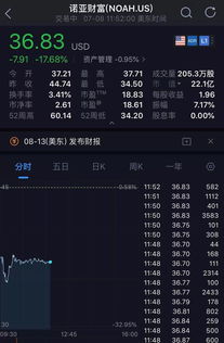 诺亚财富踩雷项目累计高达100亿_诺亚财富踩雷项目累计高达100亿