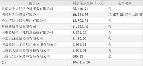 广州芳村金融茶崩盘涉事金额超5亿_广州芳村金融茶崩盘事件：庞氏骗局——资金5个亿