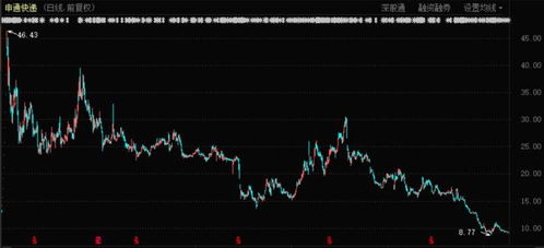 李宁年内股价跌近70%_年内股价跌近70%，昔日“国货一哥”22亿港元买楼，什么信号？