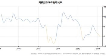 阿根廷将比索官方汇率贬值54%_阿根廷新政府启动“休克疗法”，比索官方汇率主动贬值54%