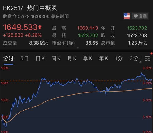 高途股价一夜大涨30%_直播间粉丝破100万，股价一夜大涨30%！高途CEO：奇迹！