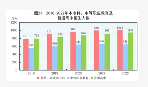 2022年我国在学研究生365万人_教育部：2022年我国在学研究生已达365万人，总规模位居世界第二