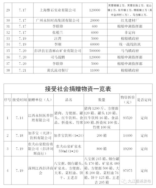 积石山接受救灾捐赠的公告_甘肃积石山接受资金和物资捐赠有关事项公告