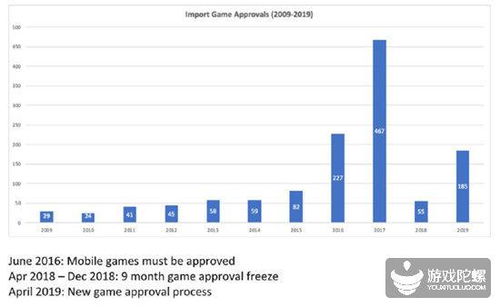 40款进口游戏获批_官方出手国内游戏全面管控，但近期有40款进口游戏获批，引发关注