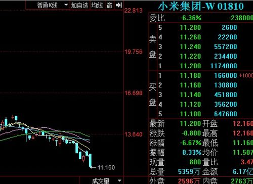 小米集团股价转跌_小米集团股价转跌