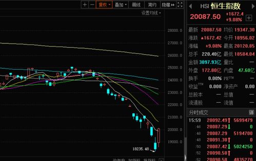 A股全线放量大涨_放量大涨，A股全面飘红