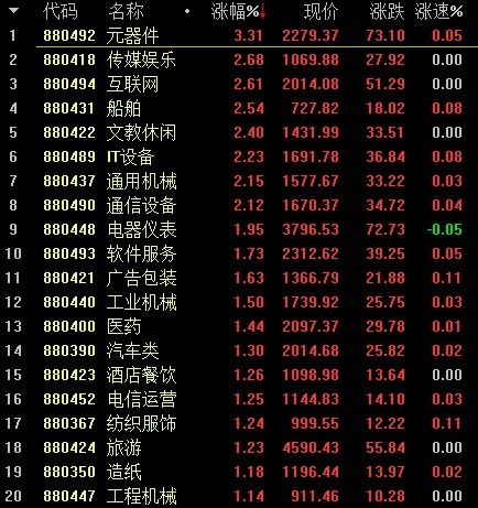 2023年A股红盘收官_2023年最后一个交易日A股红盘收官