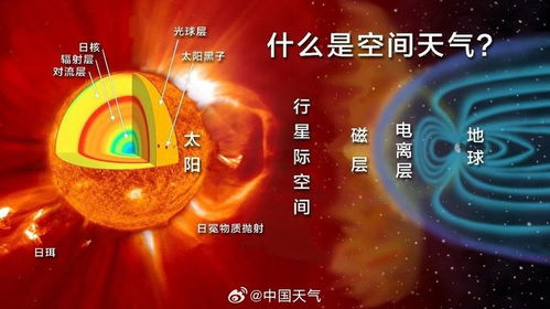 今天凌晨太阳爆发一个强耀斑_今天凌晨，太阳爆发了一个强耀斑