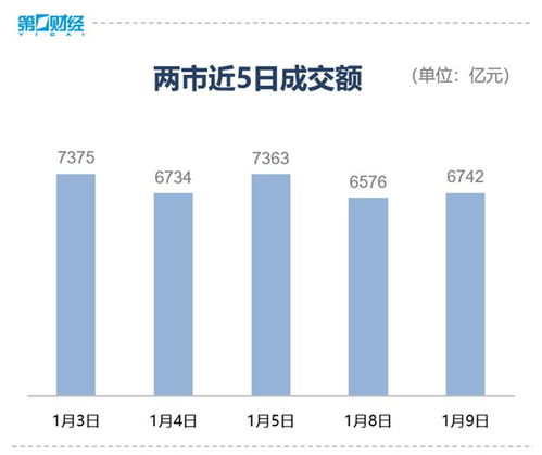 超3400只个股上涨_三大指数集体反弹，旅游板块延续强势！