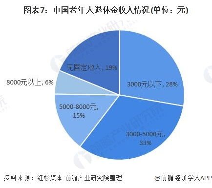 在职1万退休后只能拿4000_在职1万退休后只能拿4000，专家：应重视养老金规划