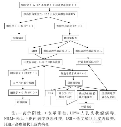 #宫颈癌知晓月#加强筛查防控子宫颈癌