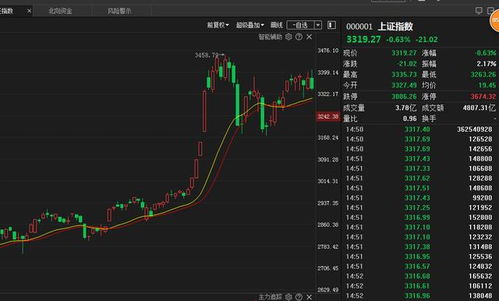 专家称现在问题是A股如何回3000点_专家 吴晓求：如何回到三千点？一定要改革，核心是改减持制度！