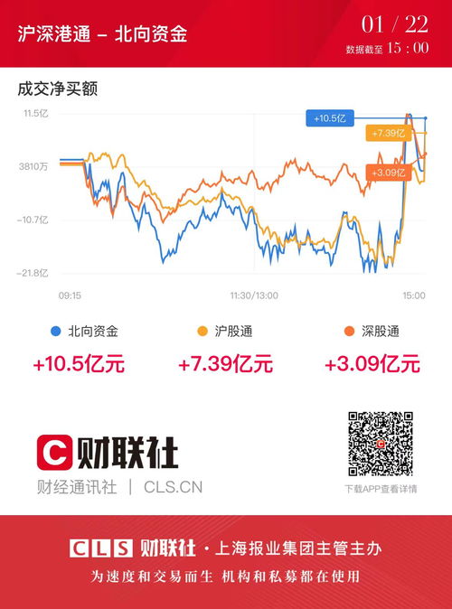 两市上涨个股不足200家_沪指跌2.68%再度失守2800点，两市上涨个股不足200只