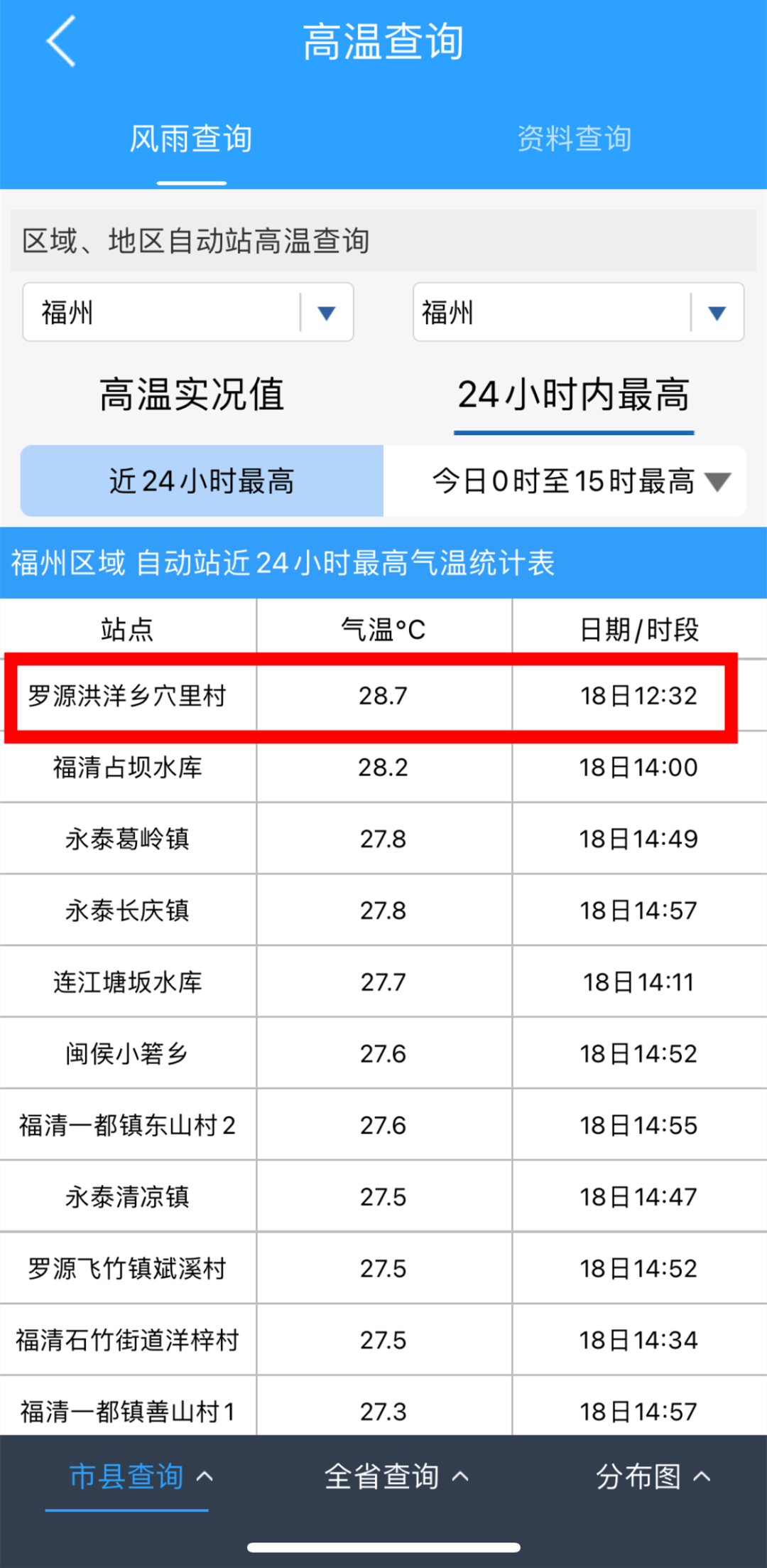 2024年福州天气什么时候降温_福建几月开始降温