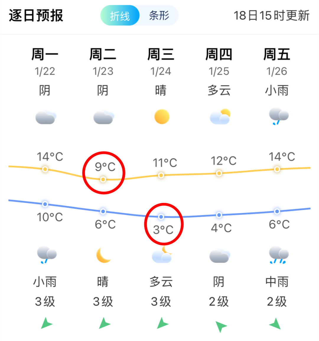 2024年福州天气什么时候降温_福建几月开始降温