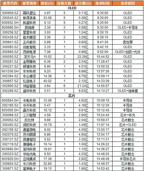 A股超百股涨停_A股超百股涨停