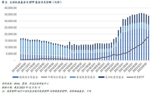 公募基金首次连亏两年_历史首次！公募基金连亏两年，去年再亏4300多亿