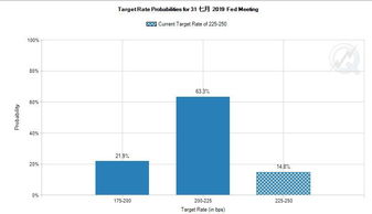 美联储3月降息概率降至约44%_就业市场意外火爆，美债盘中闪跌，AI大考当前标普纳指回落，财报后谷歌、AMD大跌