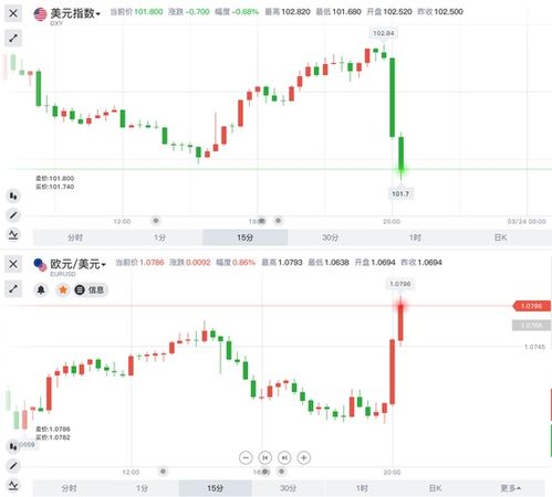 600股跌超9%_上证指数盘中失守2700点位 近600股跌超9%