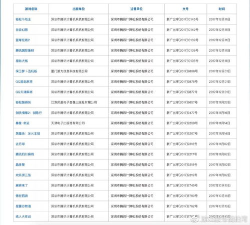 #游戏版号#2024年进口游戏版号名单出炉！游戏板块大涨！