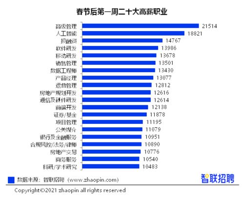 春节后首周38城平均招聘月薪10361元_报告：节后首周38城平均招聘月薪10361元