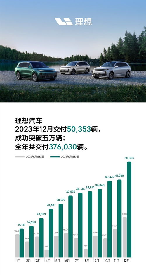 理想汽车全年营收破千亿_理想汽车实现历史最佳业绩：2023年营收1238亿，首次全年盈利，现金储备破千亿