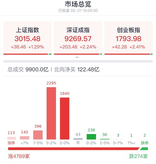 国家队资金净流入A股逾4100亿_【股评】“国家队”资金净流入A股4100亿的暗示