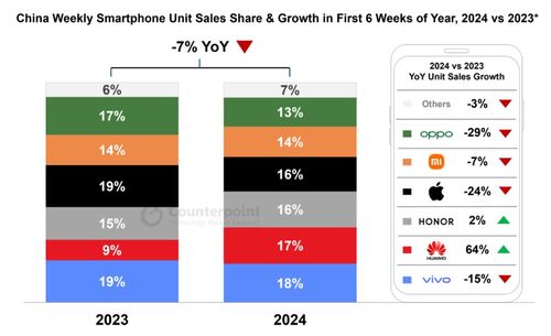 iPhone降价原因_iPhone 15全系“大降价”，深受三大原因影响，已跌至4555元！