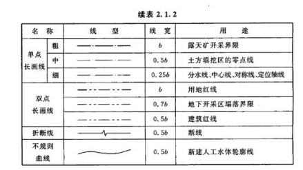 CAD设计施工图注意细节（1）