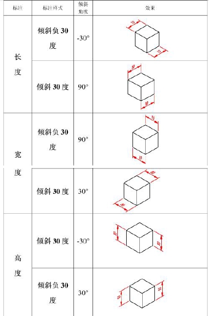 CAD中轴测图的尺寸标注方法（上）