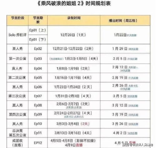 乘风2024官宣_《乘风2024》定档，36位姐姐加盟，中美法俄泰，世界级盛宴