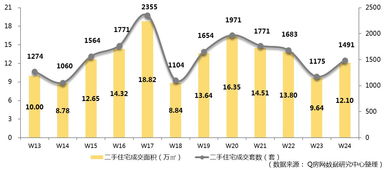 深圳新房住宅成交量上涨40%_深圳新房住宅成交量上涨40%，北京五环外楼市升温