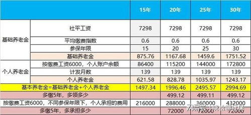 年龄25工龄30_2024年工龄25年和30年，养老金计算有什么不同吗？养老金一样吗