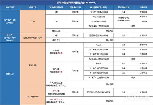 上海取消离异购房限制_上海：取消离异购房合并计算住房套数规定，对夫妻离异后购房的，不再按离异前家庭计算拥有住房套数