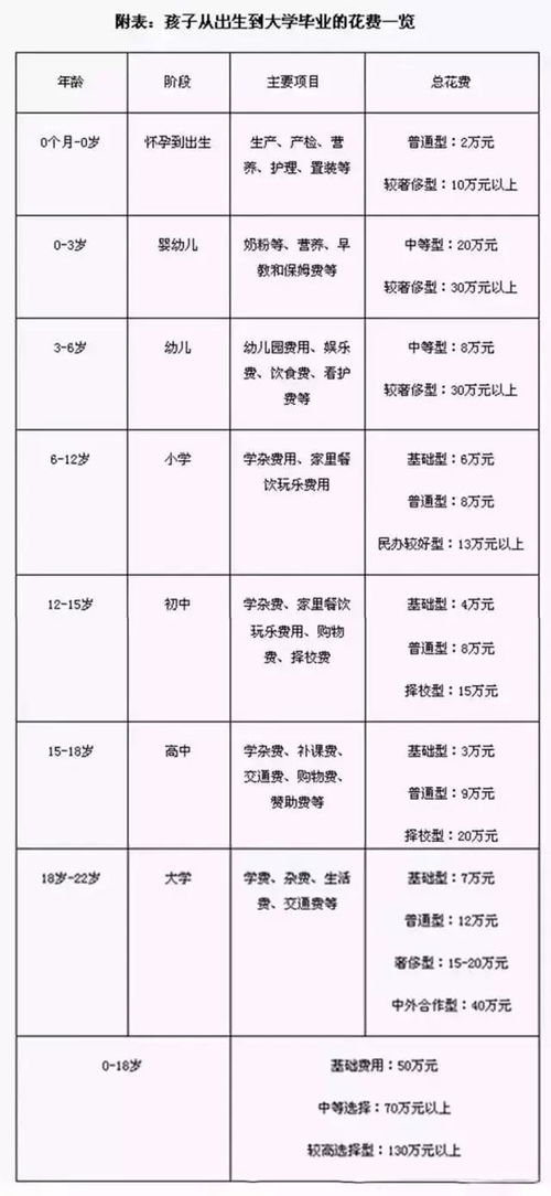 从怀孕到宝宝一岁的花销_江苏宝妈的血泪经历：11个月，11万！竟然是这些开销！